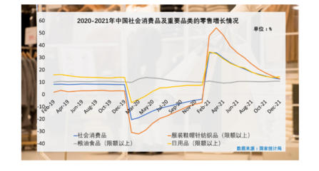 疫情陰影下的變革與挑戰(zhàn) 美國(guó)、歐盟及日本服裝零售與針紡織品市場(chǎng)現(xiàn)狀